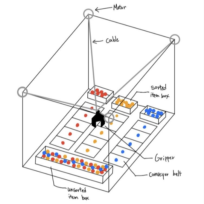 Introduction to Robotics Project Image